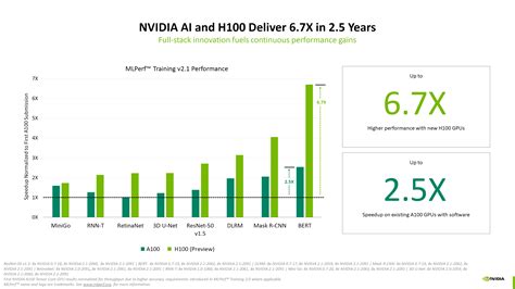 Despite a supply crunch, Nvidia promised it would boost suply of its latest chips over the next year. 2023 is the era of Nvidia Corp, as much as the era of AI. This week, the US chip giant released its second-quarter earnings and issued its current quarter revenue guidance, which smashed analysts’ lofty estimates and forecasts. “A new .... Nvidia forecast